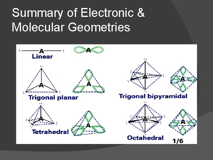 Summary of Electronic & Molecular Geometries 