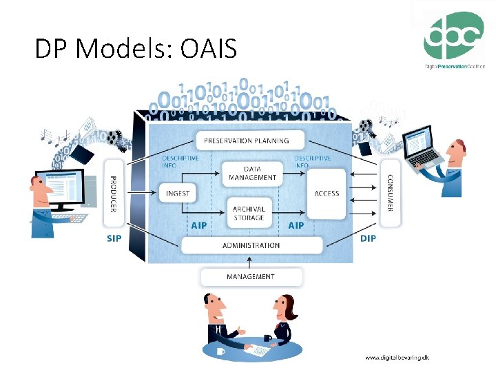 DP Models: OAIS 