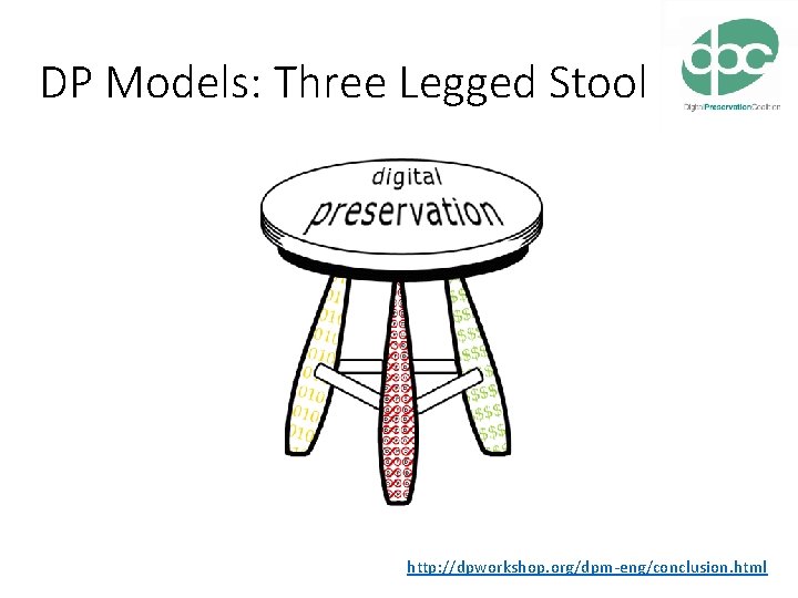 DP Models: Three Legged Stool http: //dpworkshop. org/dpm-eng/conclusion. html 