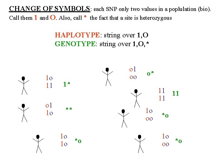 CHANGE OF SYMBOLS: each SNP only two values in a poplulation (bio). Call them