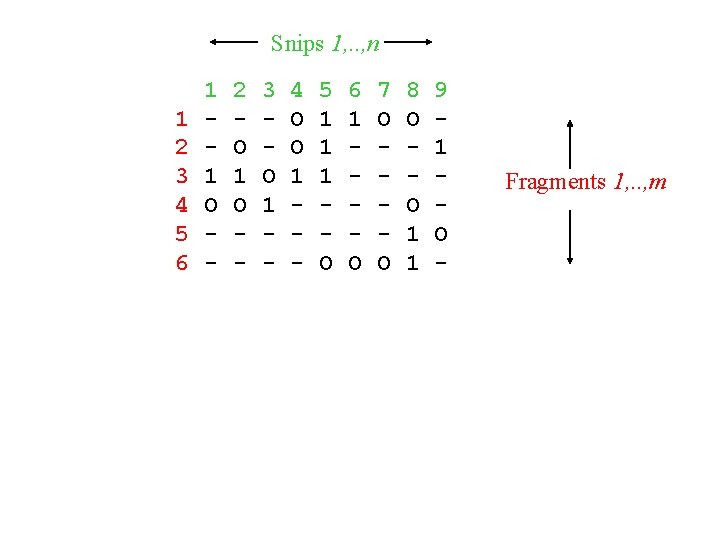 Snips 1, . . , n 1 2 3 4 5 6 1 1