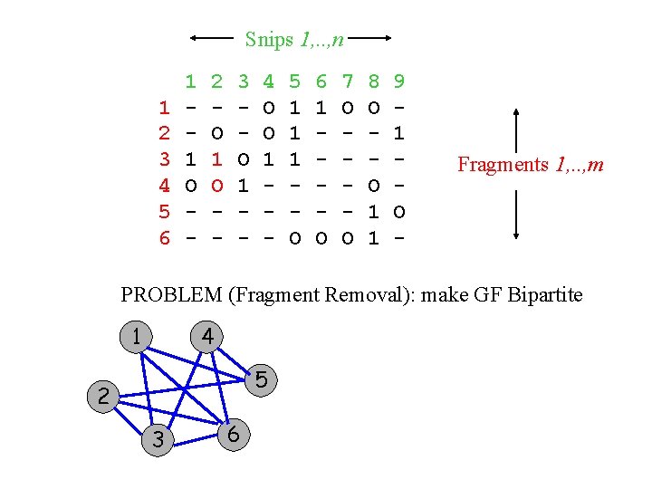 Snips 1, . . , n 1 2 3 4 5 6 1 1
