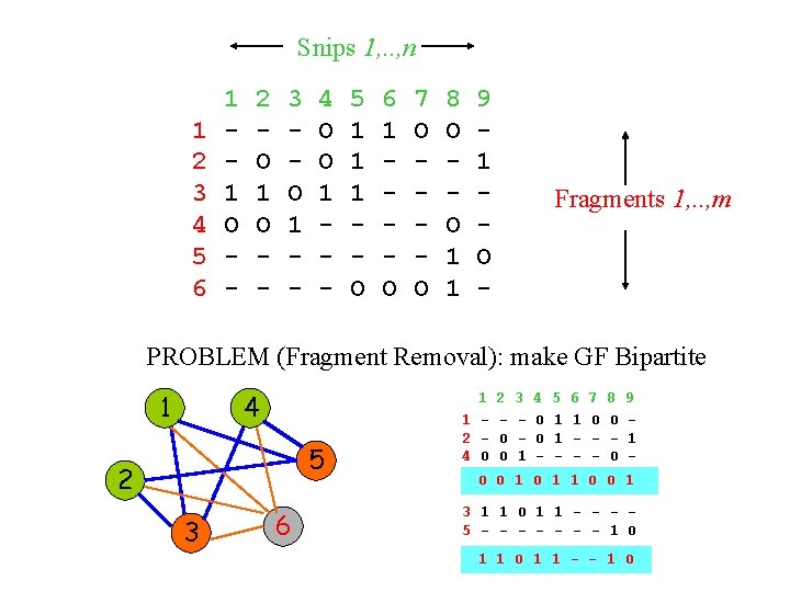 Snips 1, . . , n 1 2 3 4 5 6 1 1