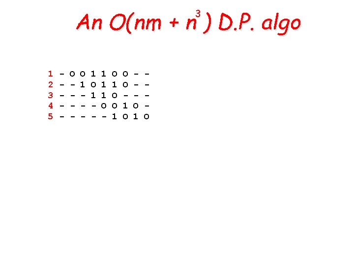 An O(nm + n ) D. P. algo 3 1 2 3 4 5