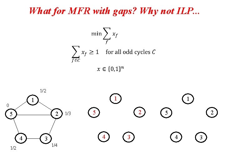 What for MFR with gaps? Why not ILP. . . 1/2 1 1 0