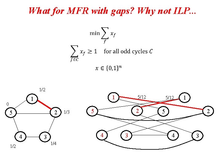 What for MFR with gaps? Why not ILP. . . 1/2 1 1 0