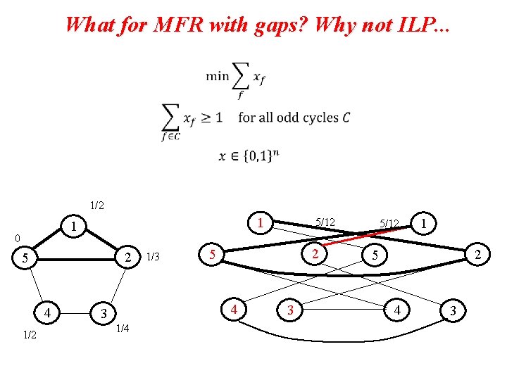 What for MFR with gaps? Why not ILP. . . 1/2 1 1 0