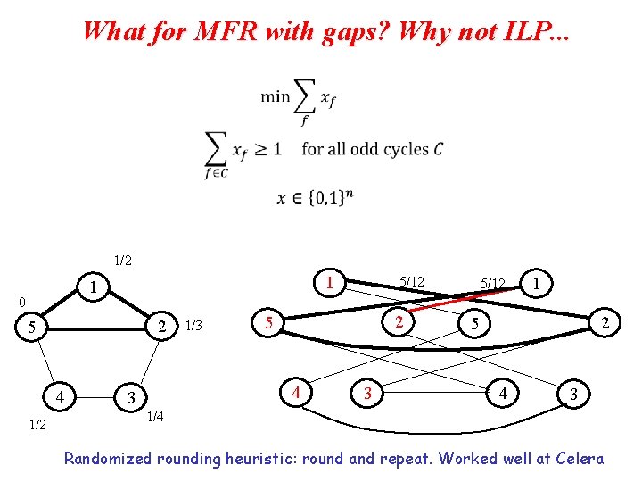 What for MFR with gaps? Why not ILP. . . 1/2 1 1 0