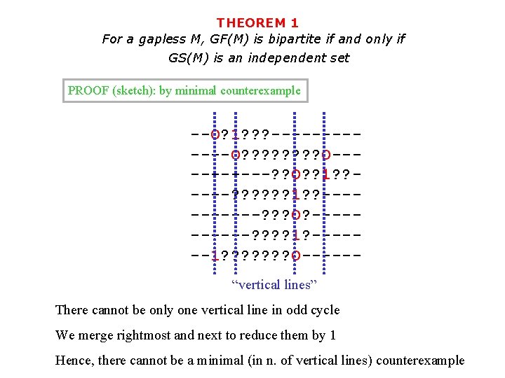 THEOREM 1 For a gapless M, GF(M) is bipartite if and only if GS(M)
