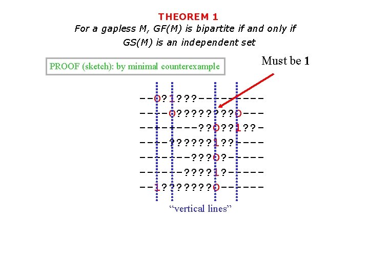 THEOREM 1 For a gapless M, GF(M) is bipartite if and only if GS(M)