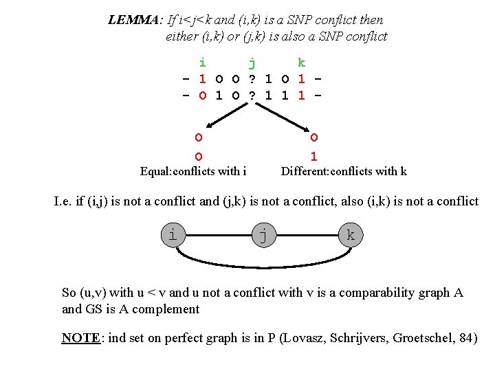 LEMMA: If i<j<k and (i, k) is a SNP conflict then either (i, k)