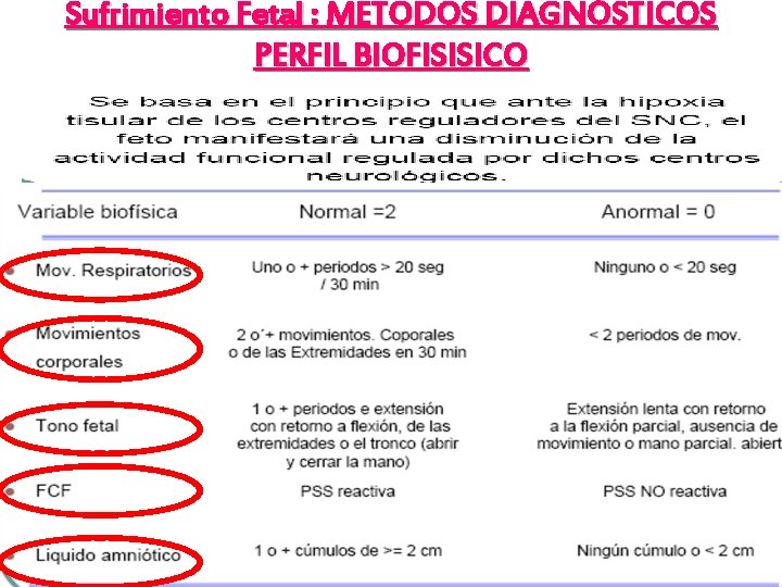 Sufrimiento Fetal : METODOS DIAGNÓSTICOS PERFIL BIOFISISICO 