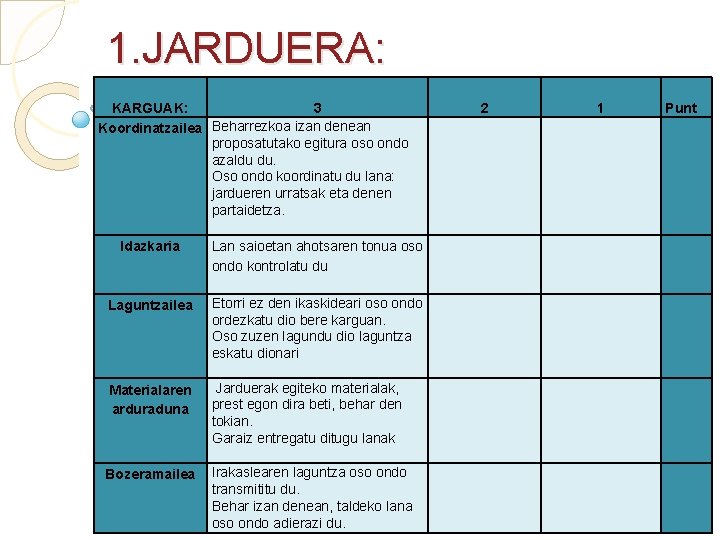 1. JARDUERA: KARGUAK: 3 Koordinatzailea Beharrezkoa izan denean proposatutako egitura oso ondo azaldu du.