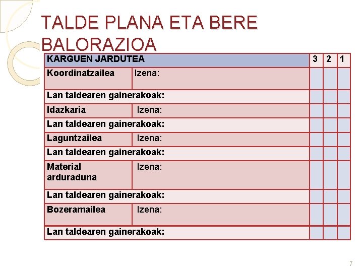 TALDE PLANA ETA BERE BALORAZIOA KARGUEN JARDUTEA 3 2 1 Koordinatzailea Lan taldearen gainerakoak: