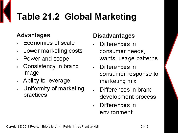 Table 21. 2 Global Marketing Advantages § Economies of scale § Lower marketing costs