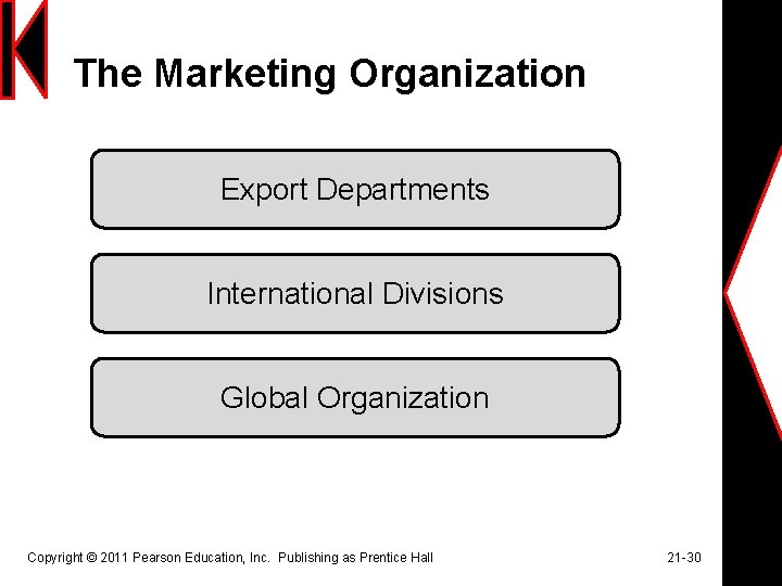 The Marketing Organization Export Departments International Divisions Global Organization Copyright © 2011 Pearson Education,