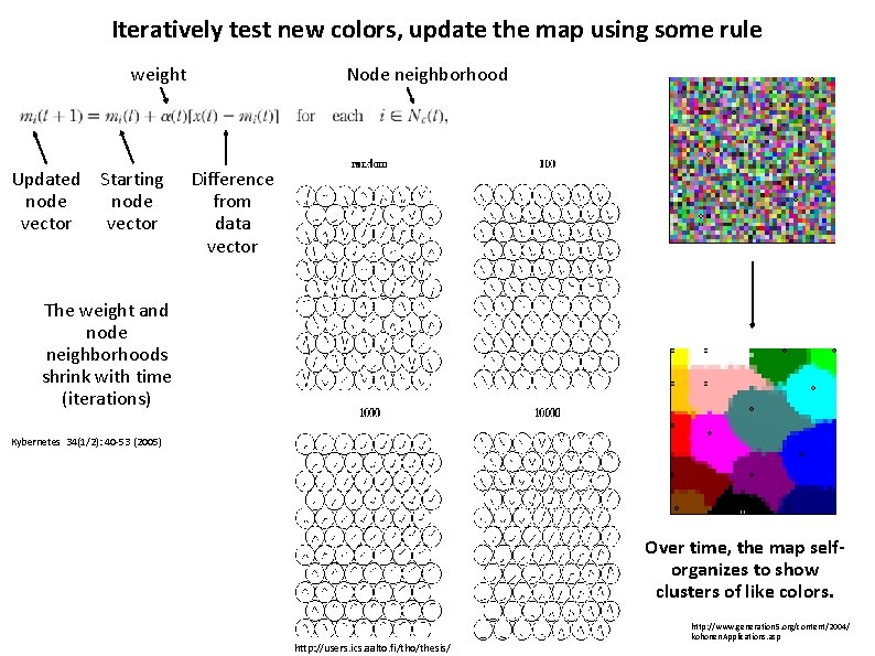 Iteratively test new colors, update the map using some rule Node neighborhood weight Updated