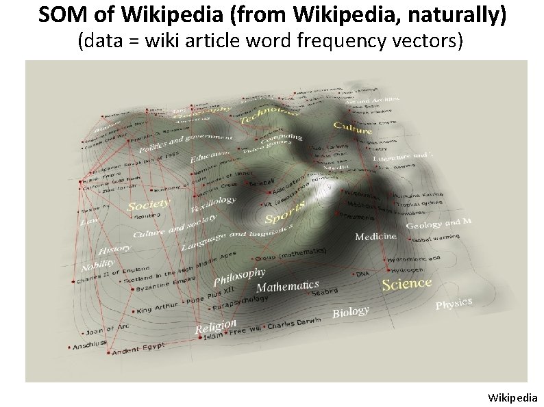 SOM of Wikipedia (from Wikipedia, naturally) (data = wiki article word frequency vectors) Wikipedia
