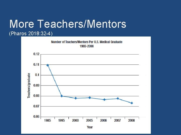 More Teachers/Mentors (Pharos 2018: 32 -4) 