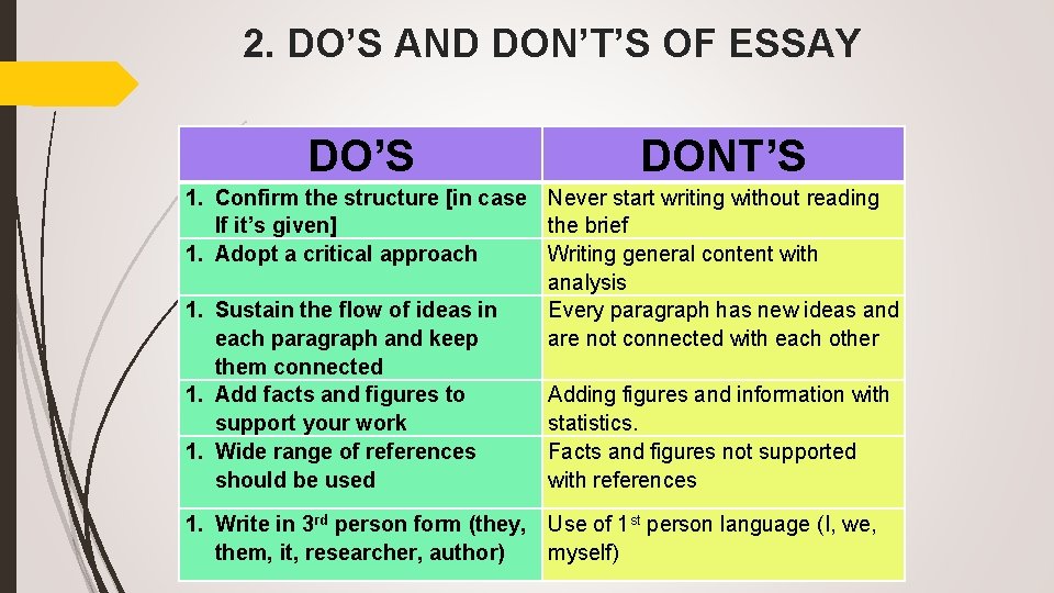 2. DO’S AND DON’T’S OF ESSAY DO’S DONT’S 1. Confirm the structure [in case