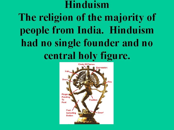 Hinduism The religion of the majority of people from India. Hinduism had no single