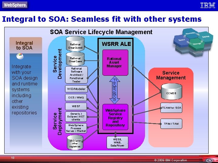 Integral to SOA: Seamless fit with other systems Rational Clear. Quest Rational Clear. Case