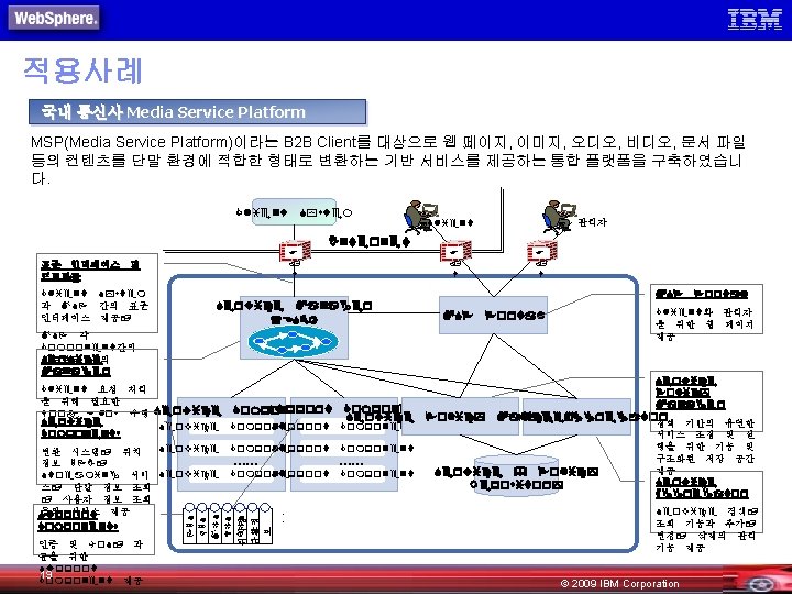 적용사례 국내 통신사 Media Service Platform MSP(Media Service Platform)이라는 B 2 B Client를 대상으로