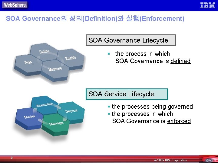 SOA Governance의 정의(Definition)와 실행(Enforcement) SOA Governance Lifecycle § the process in which SOA Governance