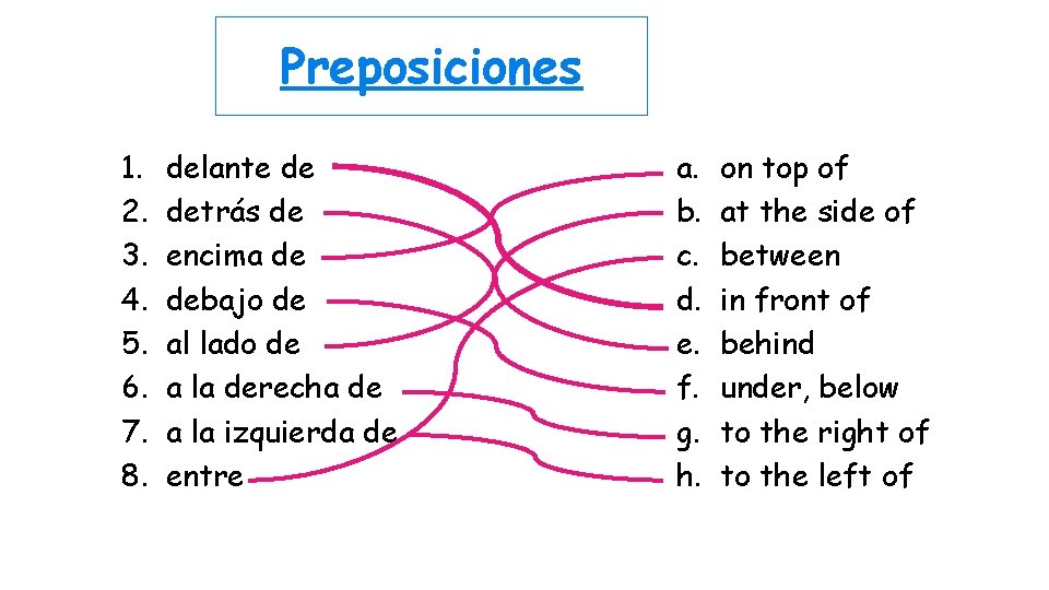 Preposiciones 1. 2. 3. 4. 5. 6. 7. 8. delante de detrás de encima