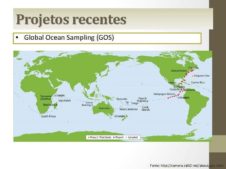 Projetos recentes • Global Ocean Sampling (GOS) Fonte: http: //camera. calit 2. net/about/gos. shtm