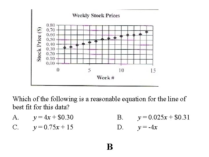 Which of the following is a reasonable equation for the line of best fit