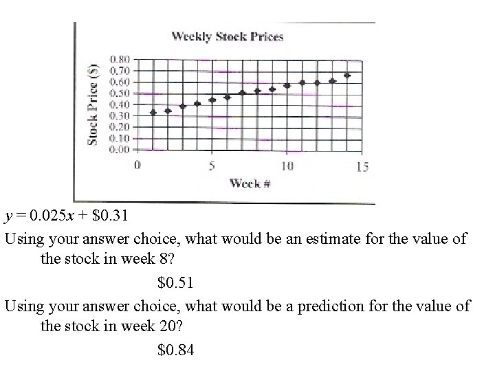 y = 0. 025 x + $0. 31 Using your answer choice, what would