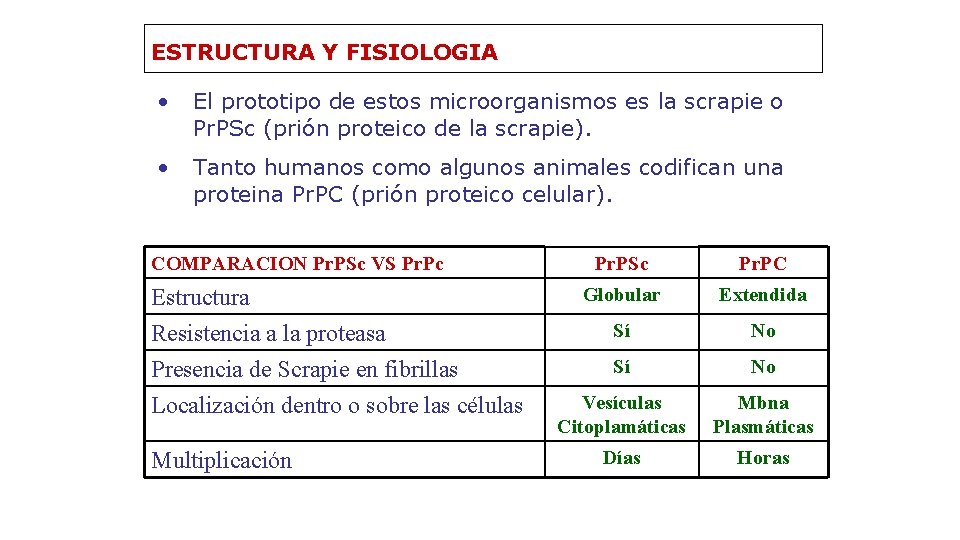 ESTRUCTURA Y FISIOLOGIA • El prototipo de estos microorganismos es la scrapie o Pr.