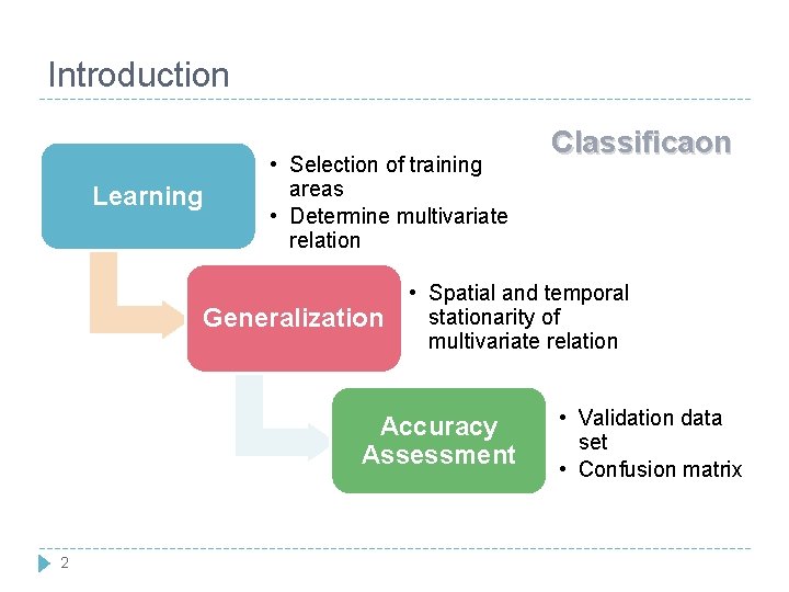 Introduction Learning • Selection of training areas • Determine multivariate relation Generalization • Spatial