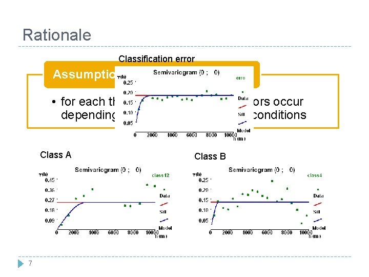 Rationale Classification error Assumption • for each thematic class different errors occur depending on