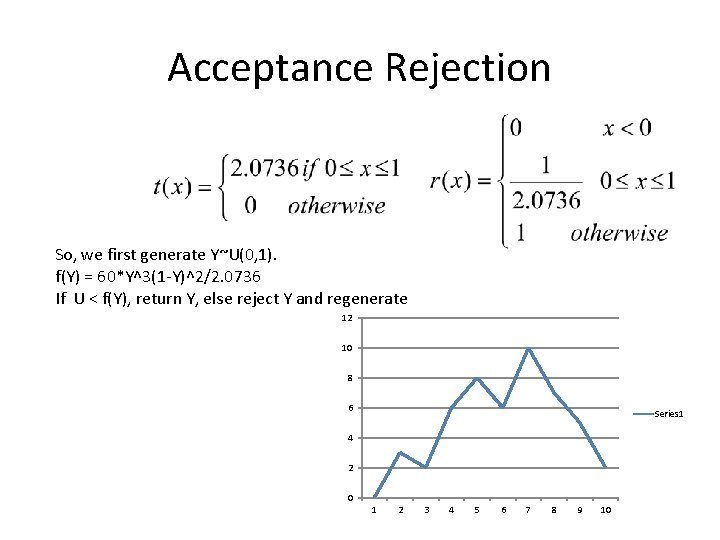 Acceptance Rejection So, we first generate Y~U(0, 1). f(Y) = 60*Y^3(1 -Y)^2/2. 0736 If