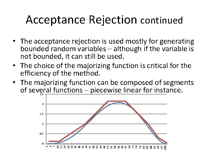 Acceptance Rejection continued • The acceptance rejection is used mostly for generating bounded random