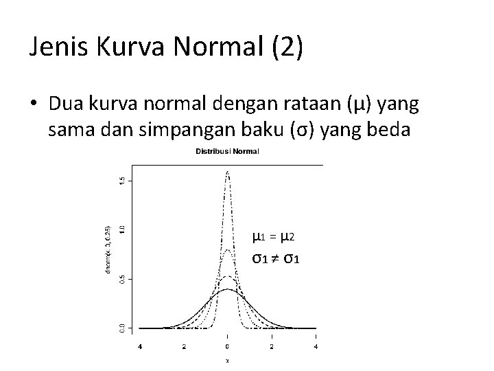 Jenis Kurva Normal (2) • Dua kurva normal dengan rataan (μ) yang sama dan