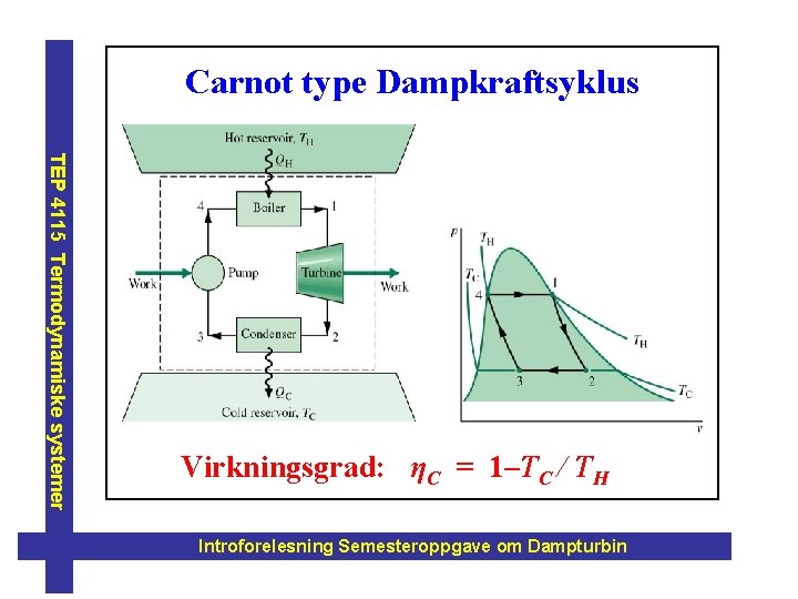Carnot type Dampkraftsyklus TEP 4115 Termodynamiske systemer Virkningsgrad: ηC = 1–TC / TH Introforelesning