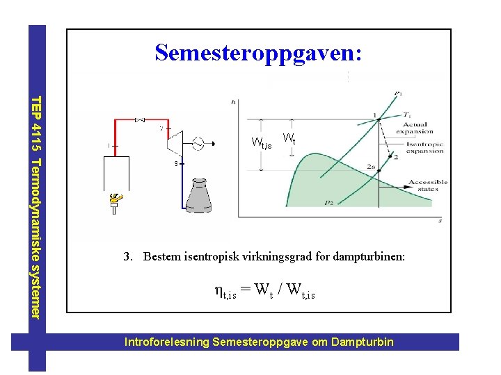 Semesteroppgaven: TEP 4115 Termodynamiske systemer Wt, is Wt 3. Bestem isentropisk virkningsgrad for dampturbinen: