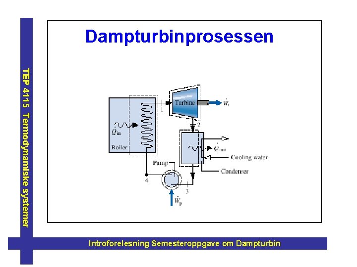 Dampturbinprosessen TEP 4115 Termodynamiske systemer Introforelesning Semesteroppgave om Dampturbin 