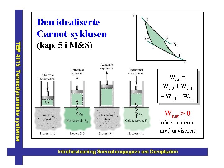 Den idealiserte Carnot-syklusen TEP 4115 Termodynamiske systemer (kap. 5 i M&S) Wnet = W