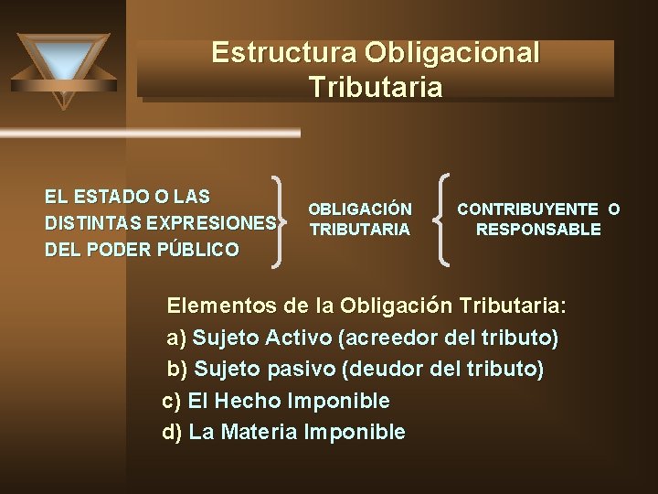 Estructura Obligacional Tributaria EL ESTADO O LAS DISTINTAS EXPRESIONES DEL PODER PÚBLICO OBLIGACIÓN TRIBUTARIA