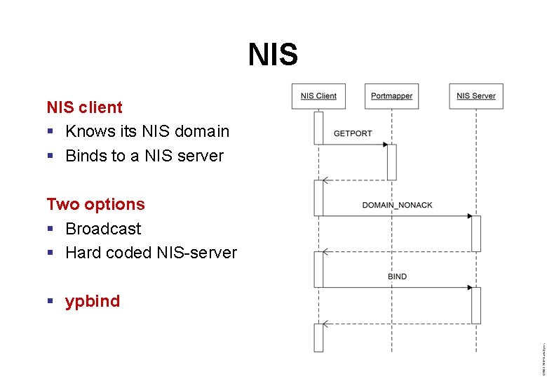 NIS client § Knows its NIS domain § Binds to a NIS server Two