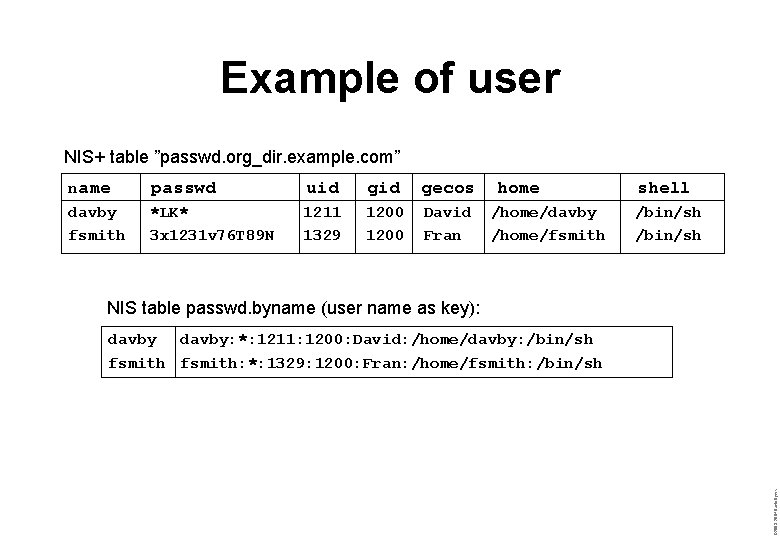 Example of user NIS+ table ”passwd. org_dir. example. com” name passwd uid gecos home