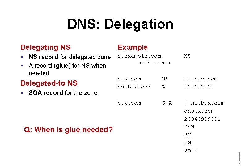 Delegating NS Example § NS record for delegated zone § A record (glue) for