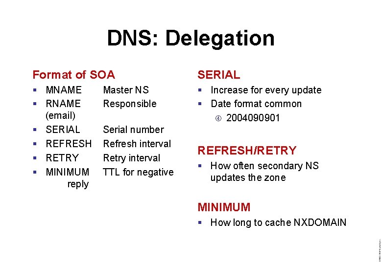 DNS: Delegation Format of SOA SERIAL § MNAME § RNAME (email) § SERIAL §