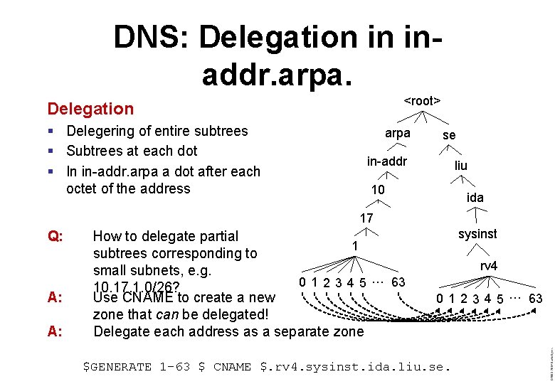 DNS: Delegation in inaddr. arpa. <root> Delegation § Delegering of entire subtrees § Subtrees