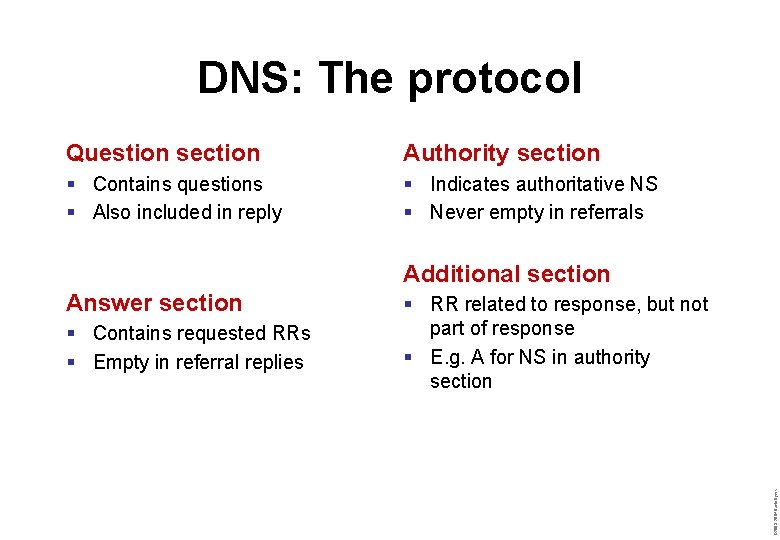 DNS: The protocol Question section Authority section § Contains questions § Also included in