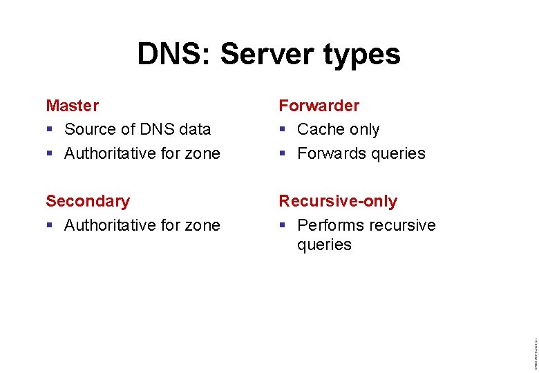 Master § Source of DNS data § Authoritative for zone Forwarder § Cache only